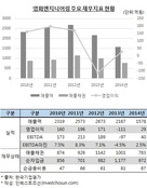 "MBK파트너스도 최선 다 했다"…업황 악화에 주저앉은 영화엔지니어링