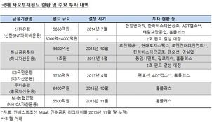 M&A 인수금융 사모부채펀드(PDF), '2 라운드' 열린다