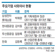 돌아온 주총…관료출신 사외이사 영입 '여전'