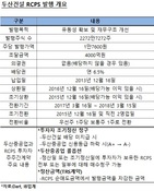 두산건설, 4000억 RCPS 조기 차환 발행한다