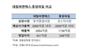 간만에 나온 건설주IPO, 시장 응답할까