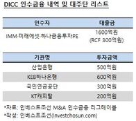 두산인프라코어차이나 인수금융 만기 한 달 앞…제2의 실트론 우려