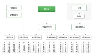 경찰공제회, CIO에 외부전문가 영입 추진…"관피아 논란 잠재운다"