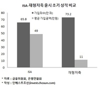 ISA, 예상됐던 '외면'…금융위는 "장기 상품이다" 낙관론만