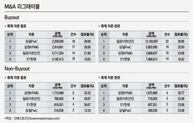 M&A 회계자문 순위(2016.8)