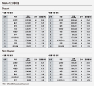 M&A 법률자문 순위(2016.8)