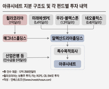 휠라코리아, 아큐시네트 지분율 50% 확보 나서...FI  조기 투자회수 방안