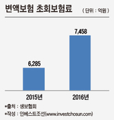 변액보험 다시 꺼내든 보험사…신뢰회복 ‘급선무’