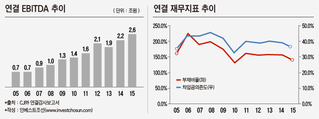 CJ그룹의 명암…자리잡은 ‘CEO’  부진한 ‘승계작업’