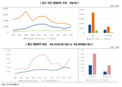 한신평 "IT·게임사 사업 안정성 높아..보수적 시각 버려야"