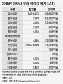 이달 말 '부채적정성평가' 개편본격화…'할인율'에 관심 집중