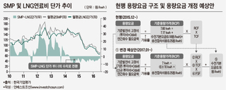 "SPC형태 민자발전사, 신용도 하향압력 일반 발전사보다 더 클 것"