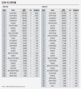 NH證·한국證 2강 '고착화'…바이오로직스 IPO로 '심화'