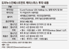 이랜드 케이스위스 FI 교체…프랙시스·큐캐피탈 등 클럽딜 추진