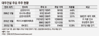 대우건설 매각, 産銀-IBK펀드-금호家 눈치싸움 예고