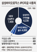 로직스, 에피스에 4000억 증자 예정...'지분법 적용' 변동없어