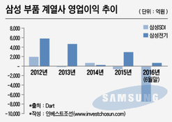 일찌감치 갤럭시S8로 시선 옮겨간 삼성전기·삼성SDI