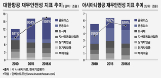 하반기 신평사 포럼 키워드는 '항공업'