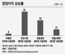 ㈜동양 경영권 분쟁, 2라운드 막 올랐다