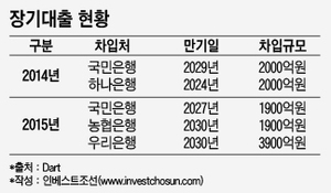 LG전자 , 자금조달 장기화 나섰지만 …높은 ‘은행 문턱’ 실감