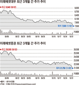 국민연금 합병 반대…11월 주가에 4000억 걸린 미래에셋대우