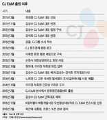 CJ와 오리온이 만난 CJ E&M, 5년간 ‘색깔’은 어떻게 바뀌었나