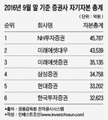 초대형 IB 육성, '의지'만 내비친 한국금융지주