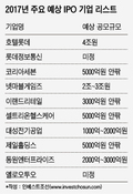 "투자할 딜이 없다" 2017년 IPO 시장 '안갯속'