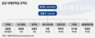 국정조사서 집중타 맞은 삼성 미래전략실의 미래는…