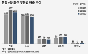 삼성물산 잘 만들겠다는 이재용 부회장…결국 해법은 '지주사'뿐