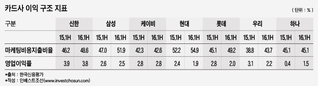 새 주주 맞이할 현대카드…앞으로도 ’콜드플레이’를 볼 수 있을까