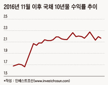 불확실성 줄고 금리 유지…생보사 상장, 내년 상반기 그나마 적기?