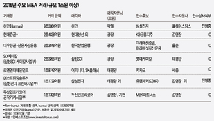 압도적 '숫자'에도 '위기설' 사그러지지 않는 김앤장