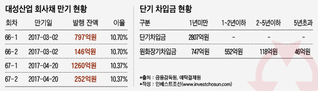 대성산업가스 매각, 일부 주주만 교체 카드 '만지작'