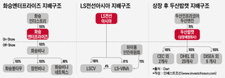 코스닥 시장에도 제2의 '두산밥캣' 나올까