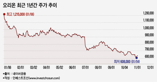 보이지 않는 적들에 둘러싸인 음식료업계