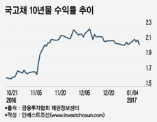 KEB하나銀, 다음달 2000억 코코본드 발행 추진