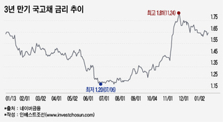 1월 20일만 기다리는 금융투자업계?