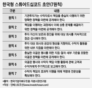 스튜어드십코드 도입 한 달, 가입자는 '전무'