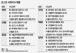 '정치'가 '본업'을 앞선 듯한 포스코