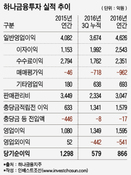 하나證, '이자이익'으로 방어한 실적...S&T·영업라인 재정비 '변수'