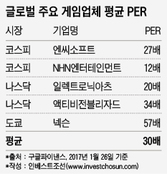 리니지가 바꾼 여의도 투심(投心)
