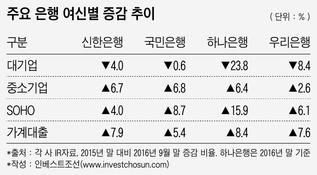 실트론 매각 몰랐던 은행, 대기업 영향력 약화 드러났다