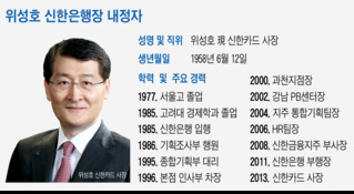 차기 신한은행장에 위성호 신한카드 사장 내정