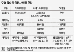 중소 증권사 매물 몰리는데…손사래 치는 DGB금융