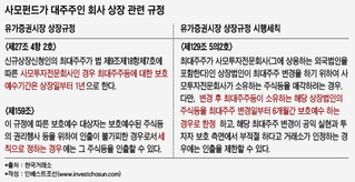 ING생명 상장, 1년 보호예수에도 언제든 경영권 매각 가능