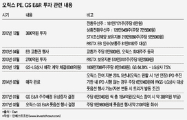 오릭스 PE, GS E&R 투자 조기회수...GS가 지분 매입