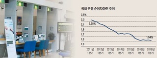 국내 은행 새 먹거리 필요하지만…해외 대체투자는 ‘시기상조’