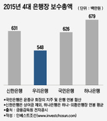 과점주주 맞이한 우리銀, 이광구 행장 연봉 올릴 듯.. 성과보수체계도 개편