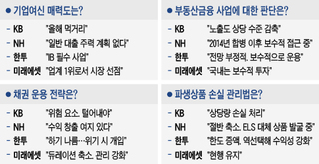 리스크 관리 정책으로 본 4대證 올해 전략 '천차만별'